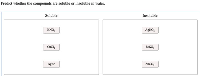 Is cobr2 soluble in water