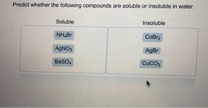 Is cobr2 soluble in water