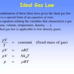 Ideal gas law gizmo answers