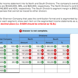 Company income shannon statement segments its north south divisions into sales has overall show contribution solved answers transcribed problem text