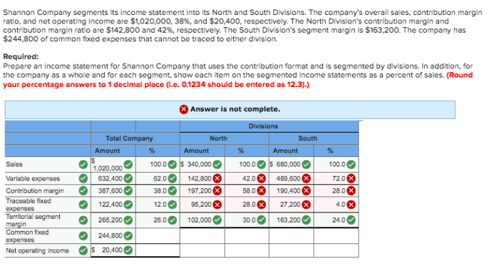 Company income shannon statement segments its north south divisions into sales has overall show contribution solved answers transcribed problem text