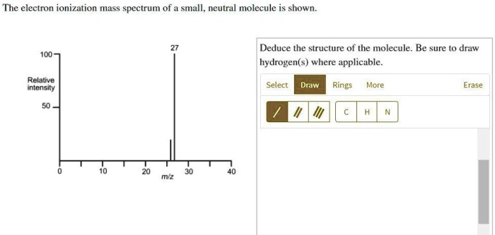 The electron ionization mass spectrum of a hydrocarbon is shown