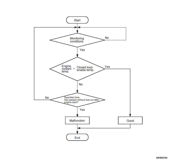 Operating a vehicle with insufficient coolant