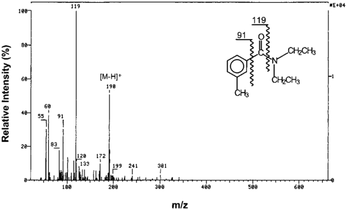 The electron ionization mass spectrum of a hydrocarbon is shown