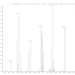 Mass spectrum sulfur electron ionization compound