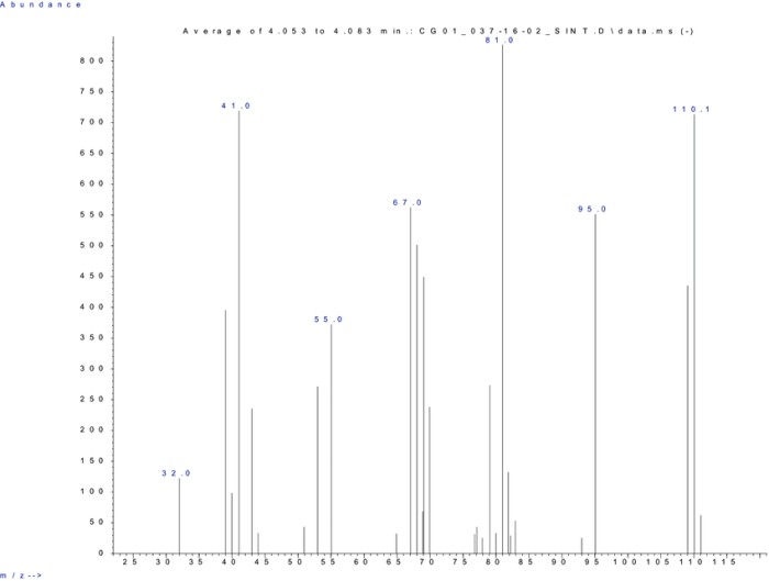 Mass spectrum sulfur electron ionization compound