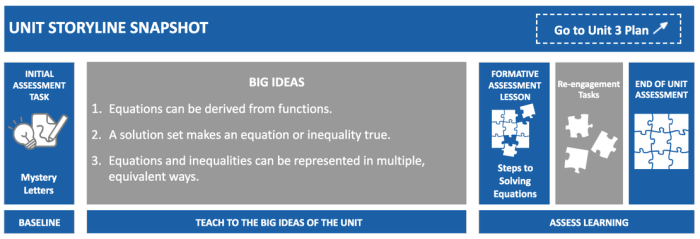 Unit 1 test study guide equations and inequalities