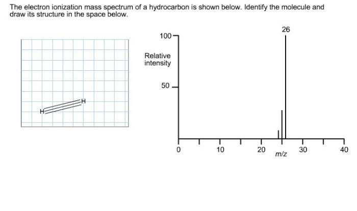 Spectrometry ion chemistry adduct formation