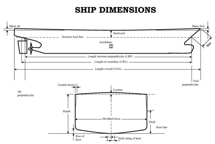 Basic geometry hubpages fact