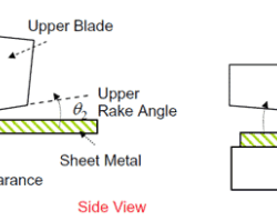 The movable blade of the shears is controlled by the