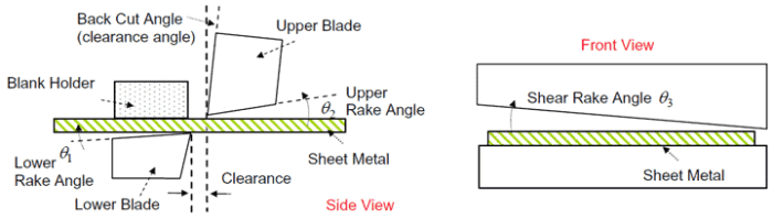 The movable blade of the shears is controlled by the