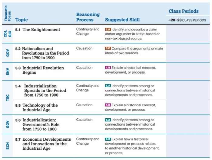 Social continuities of the industrial revolution